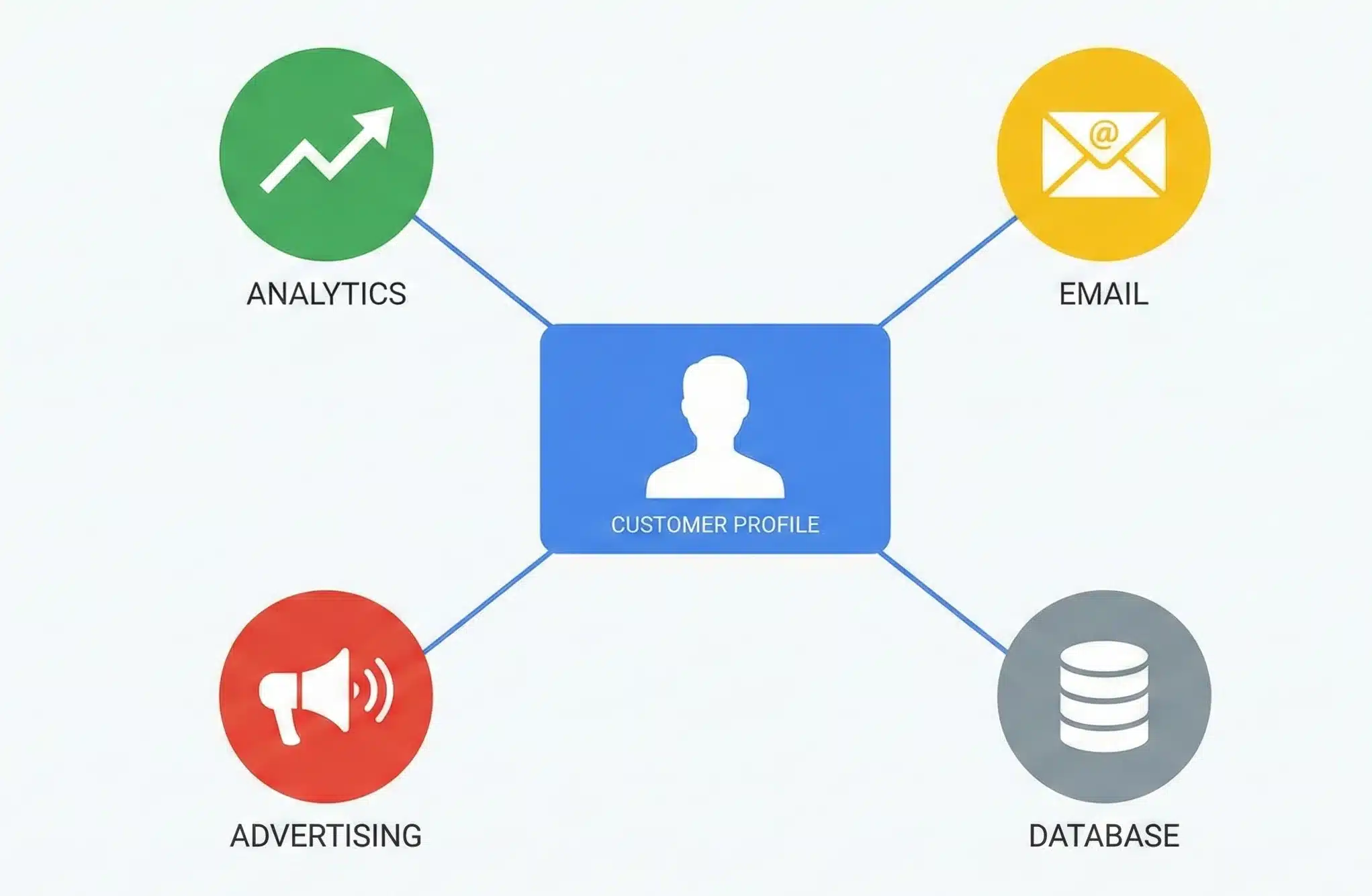 How to Build Your People-Based Marketing Strategy Step-by-Step