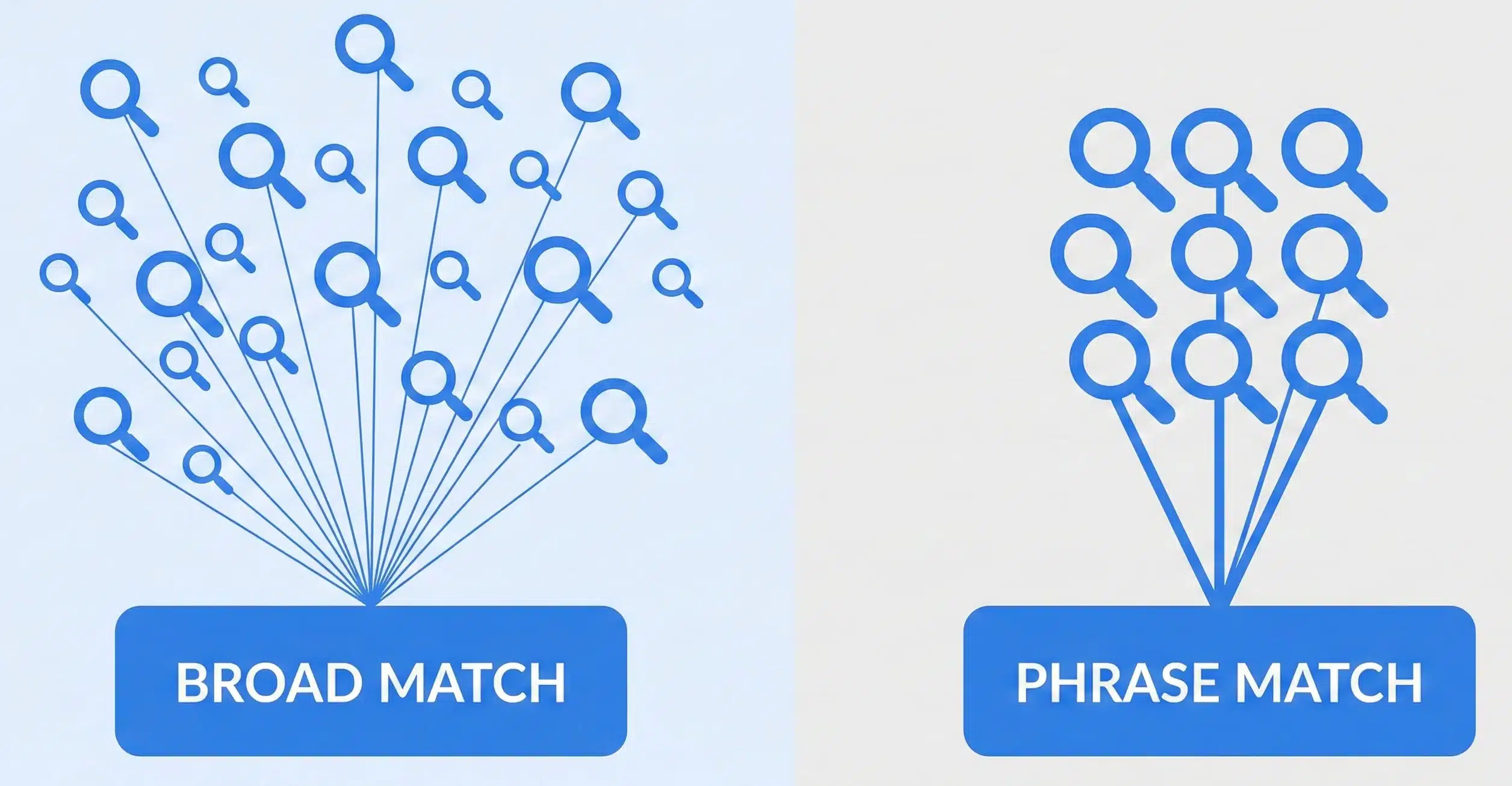 Key Differences Broad vs Phrase Match