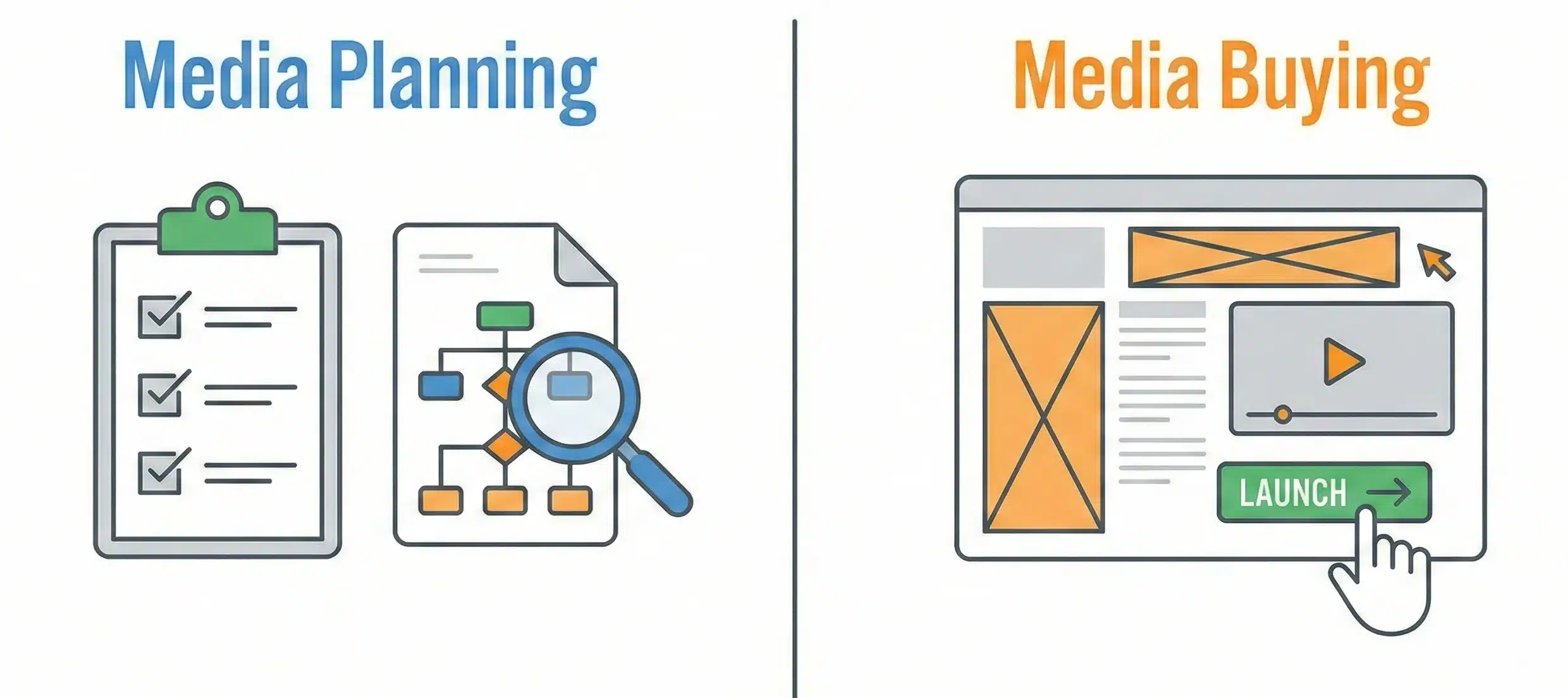 Media Planning vs Media Buying