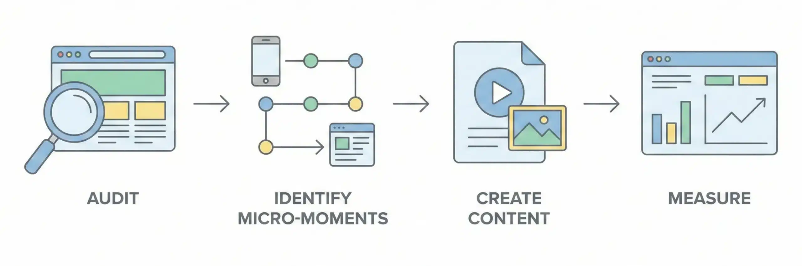 Micro-Moment Marketing Best Practices for 2026