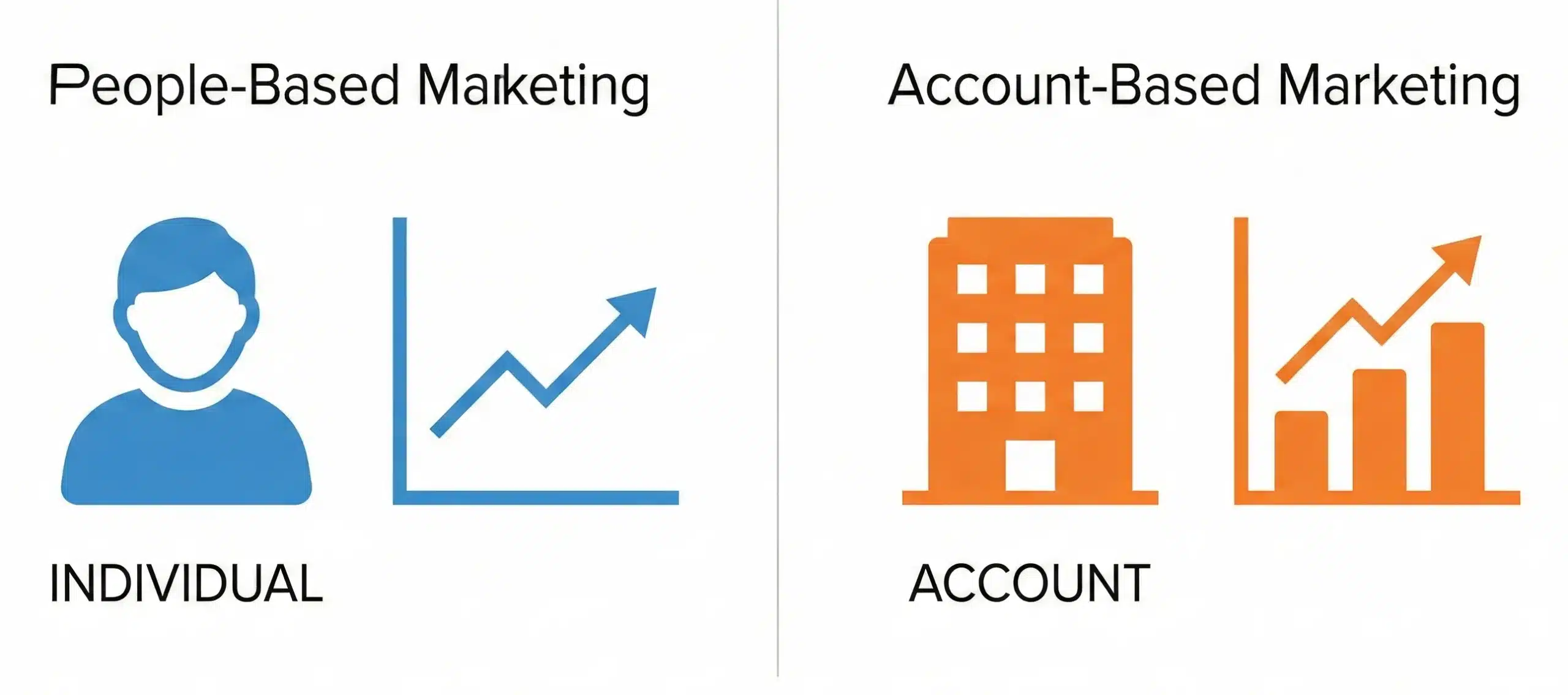 People-Based vs. Account-Based Marketing Clear Comparison