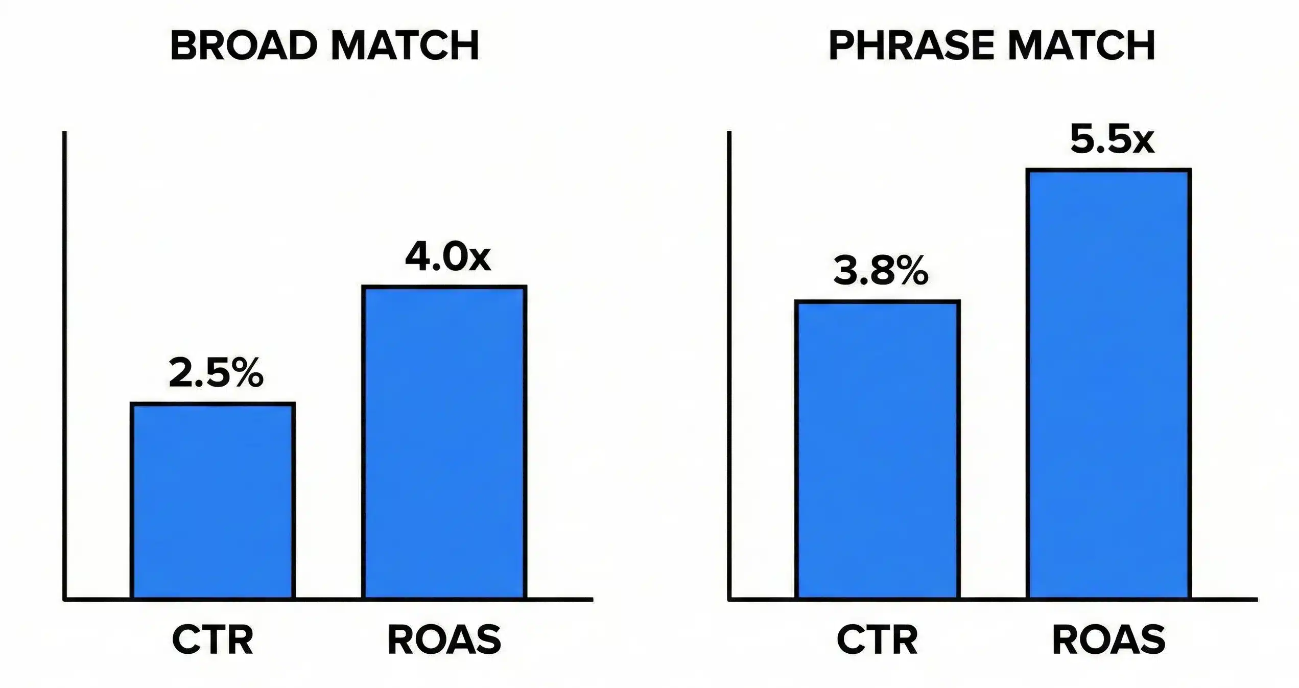 Performance Metrics
