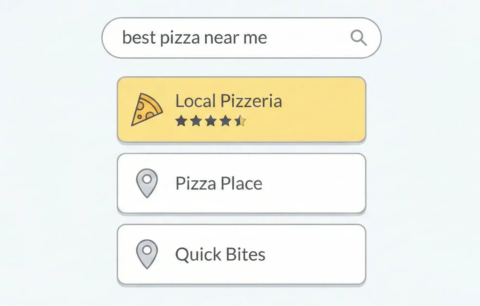Shift in User Intent and Search Behavior