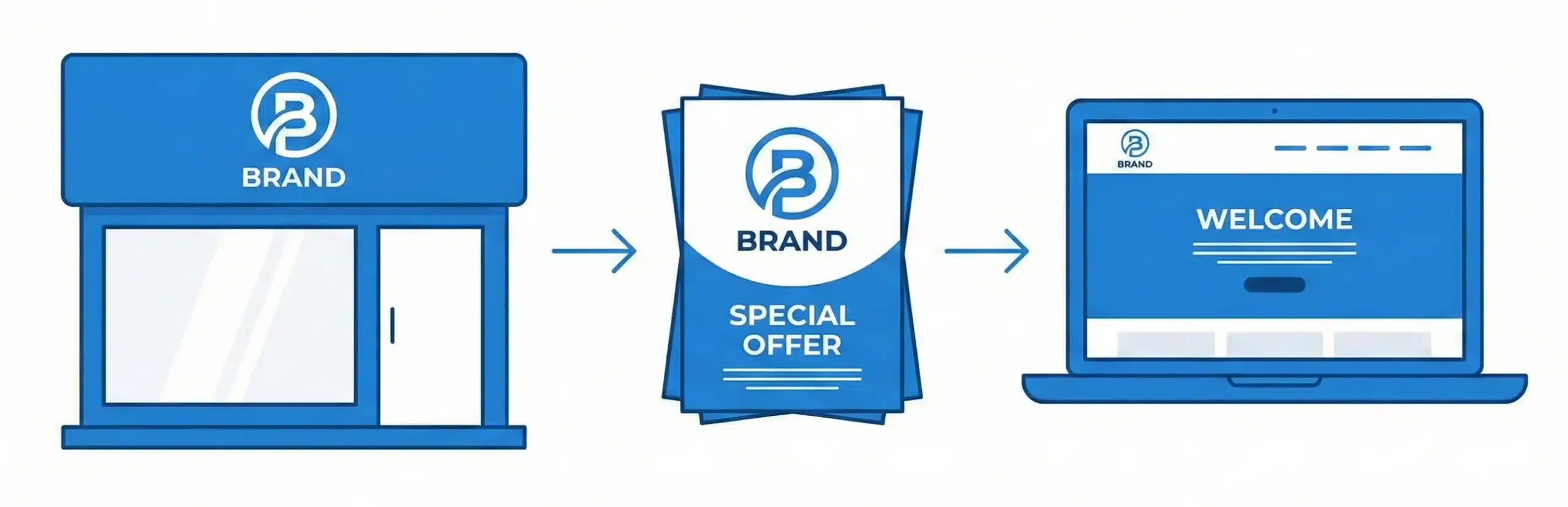 The Core Benefits of Integrating Offline and Online Marketing