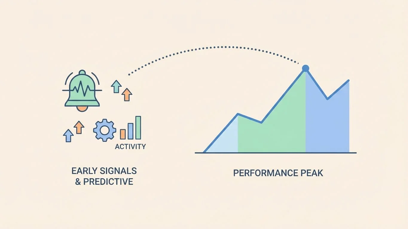 What Are Leading Indicators