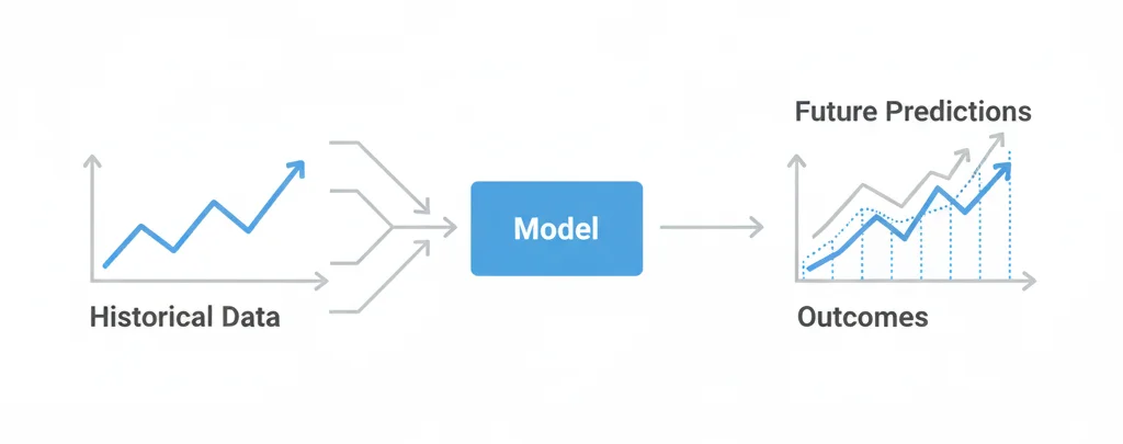 Predictive AI