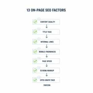Essential On-Page SEO