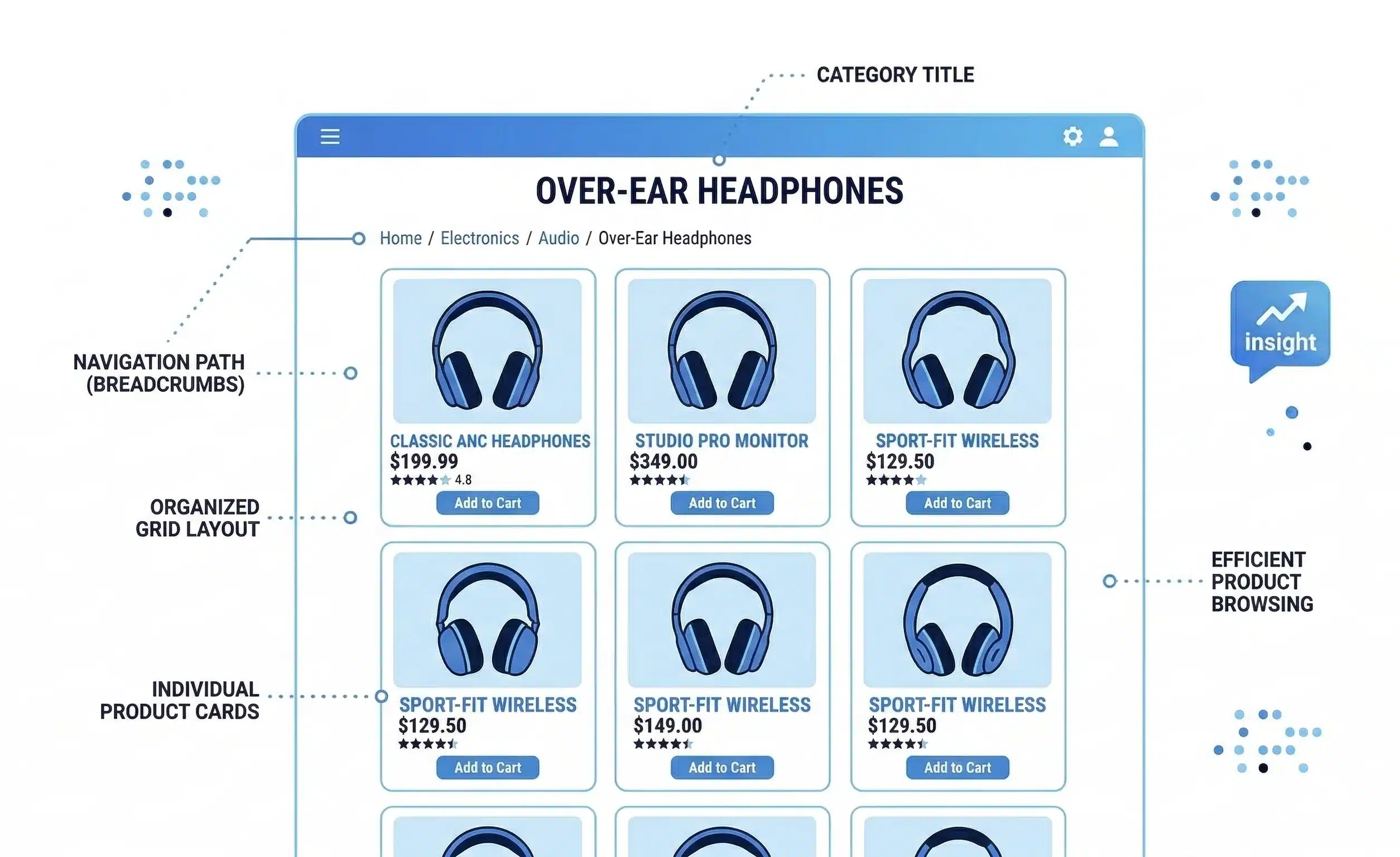 Create SEO-Optimized Category Pages