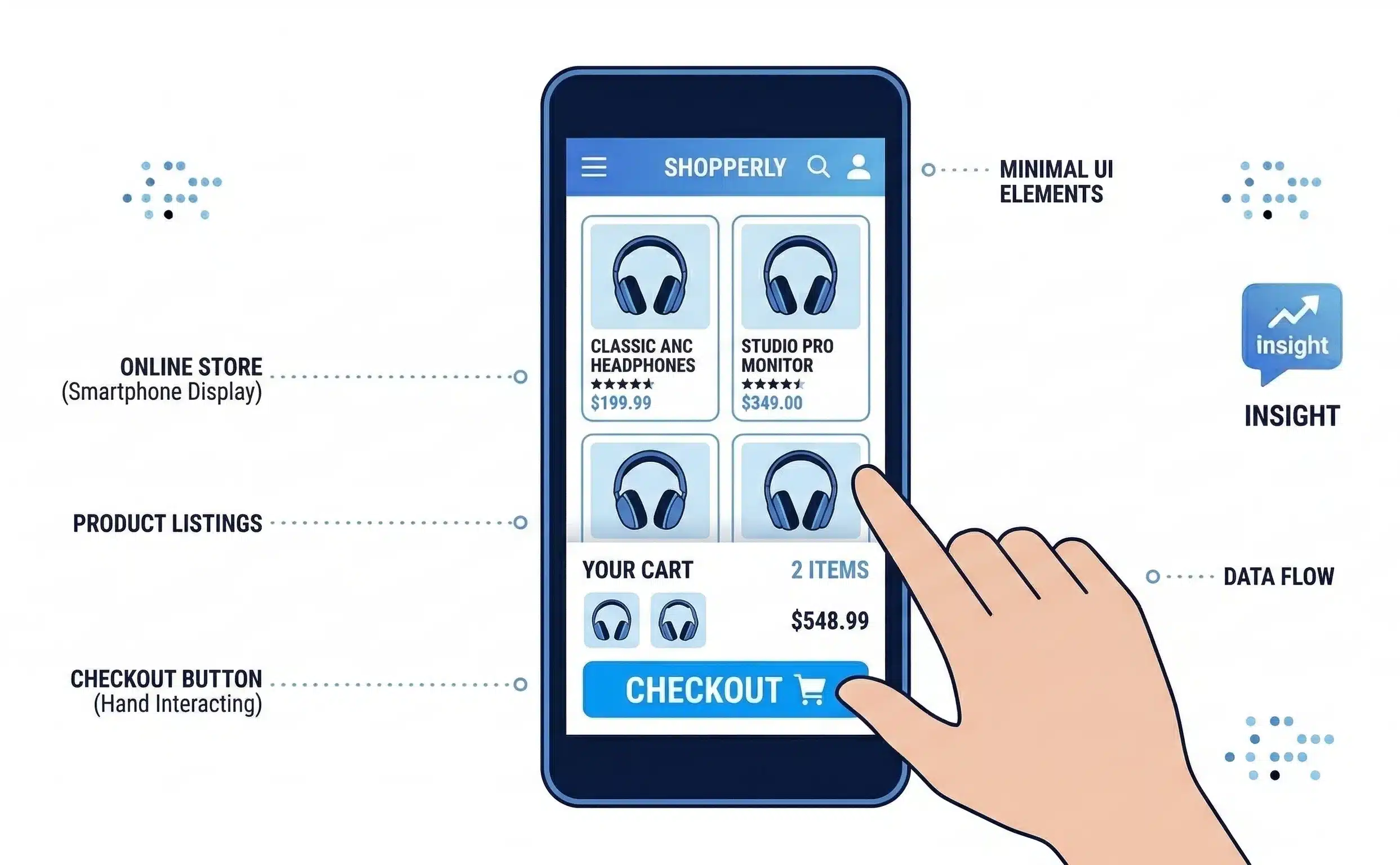 Optimize for Mobile Shopping