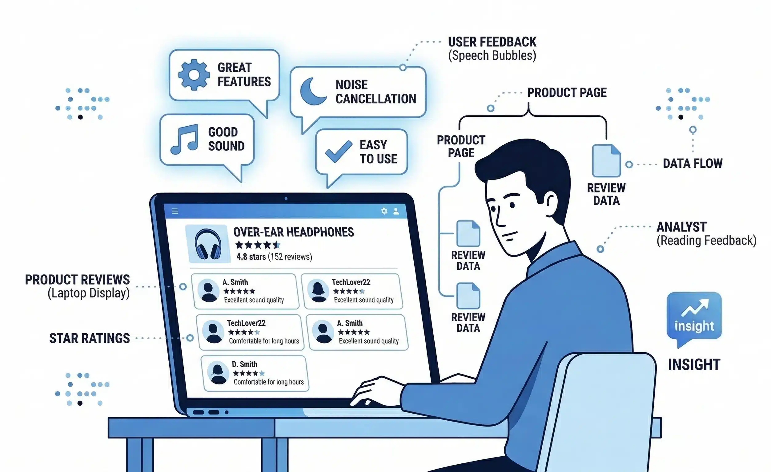 Use Customer Reviews and Q&A for SEO