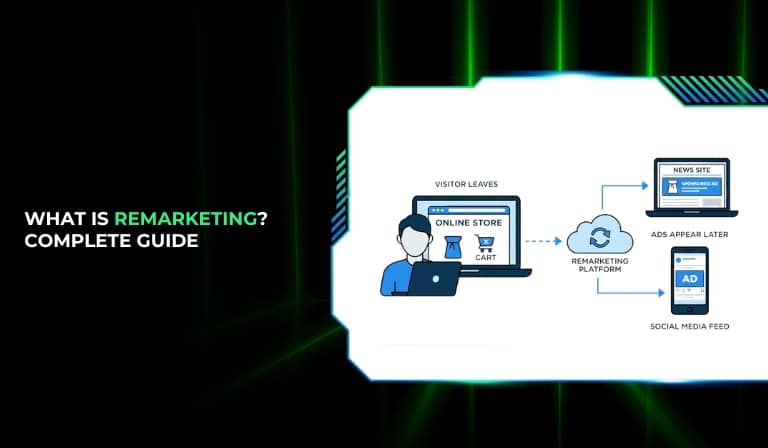 What Is Remarketing Complete Guide for 2026 Success (1)