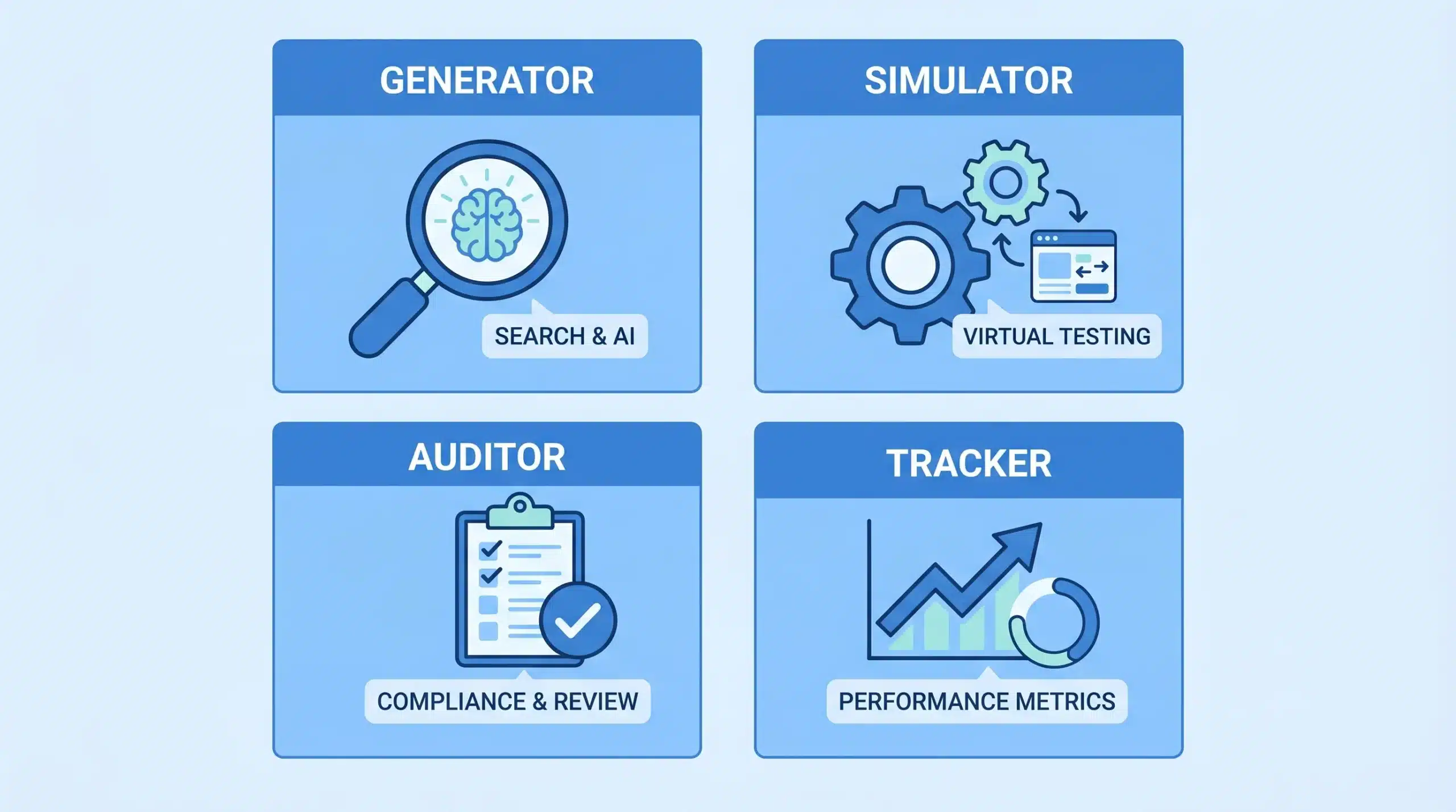 The Four Categories of Query Fan-Out Tools