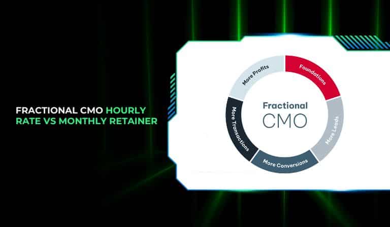 Fractional CMO Hourly Rate vs Monthly Retainer