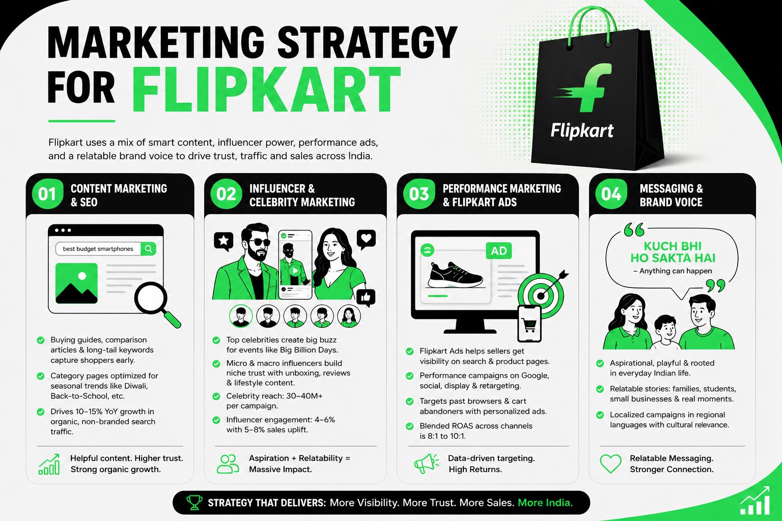 Marketing Strategy For Flipkart