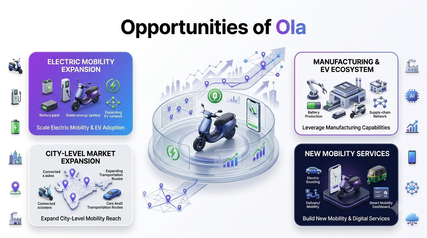 Opportunities of Ola