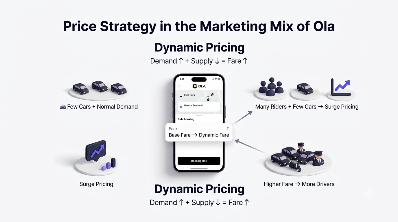 Price Strategy