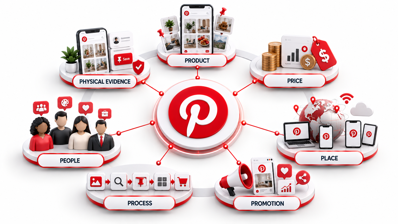 Marketing Mix of Pinterest